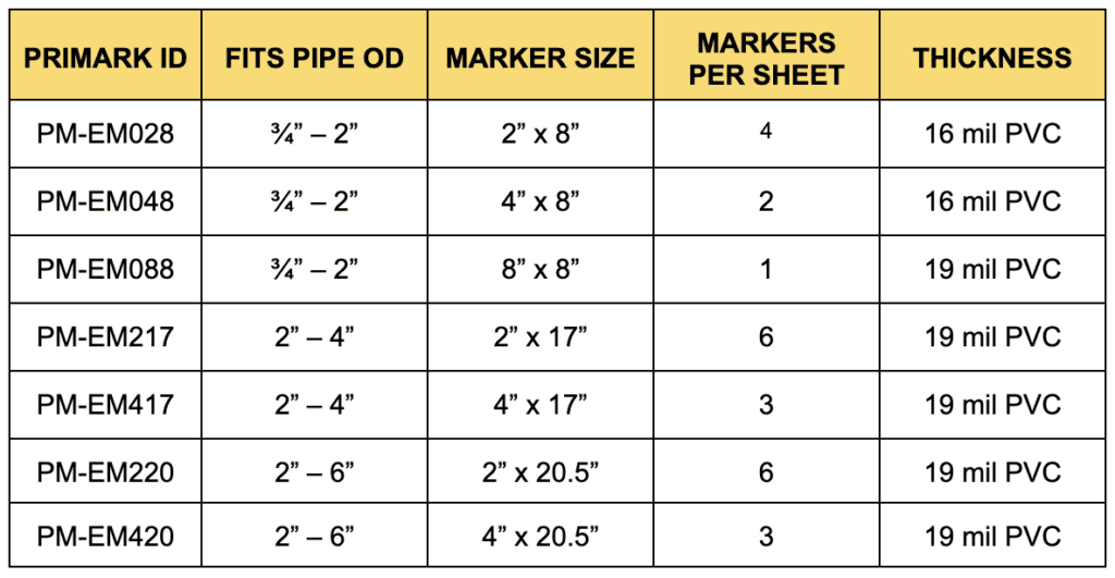 A five column by eight row chart showcasing the Primark ID code, the overall diameter of the pipes it can fit on, marker size, marker sheet and thickness of the marker